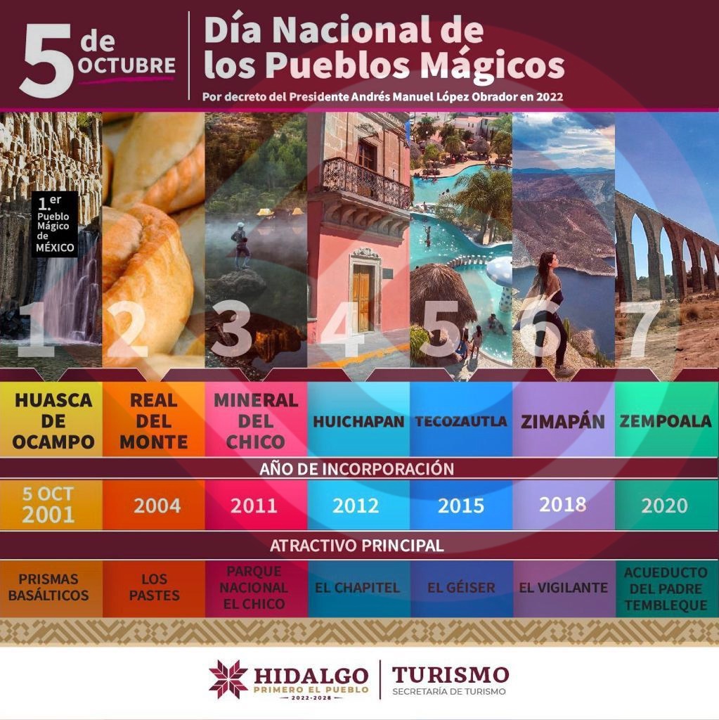 Lugares para visitar en hidalgo 5 eZy Watermark 04 10 2022 10 55 02p.m.